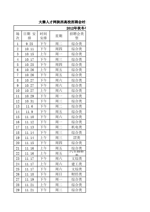 大秦人才网2012-2013陕西高校招聘会时间表
