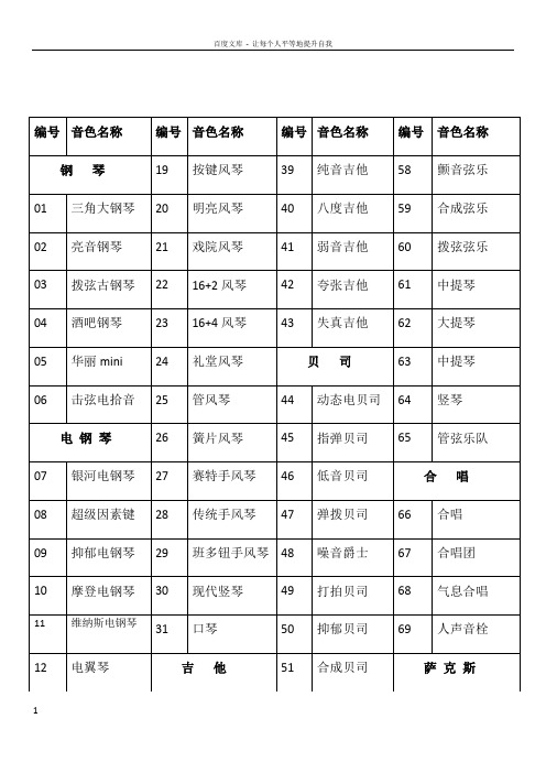 雅马哈psre363电子琴音色中文一览表