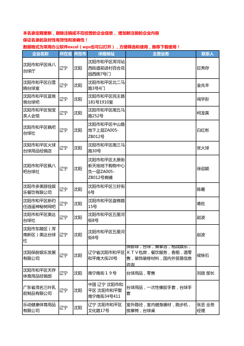 2020新版辽宁省沈阳台球工商企业公司名录名单黄页联系方式大全105家