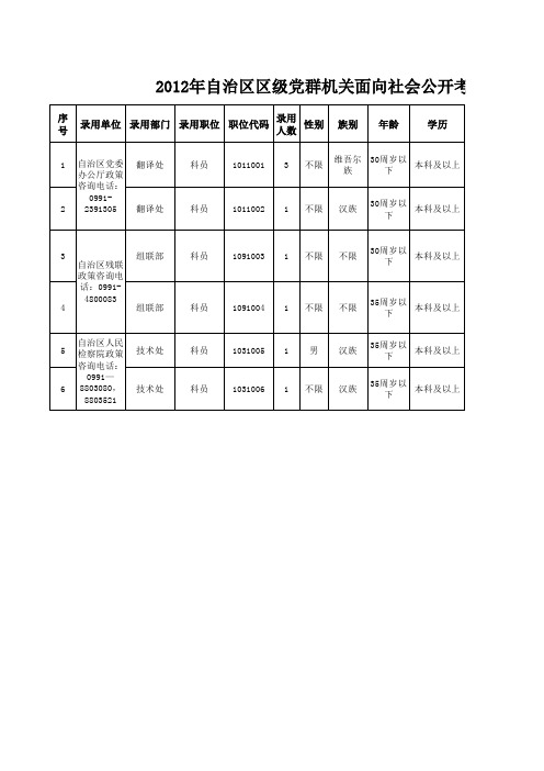 2012年新疆维吾尔自治区面向社会公开考试录用公务员、工作人员职位表(第二批)