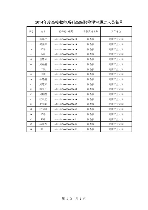 2014年度湖南工业大学高级职称评审结果公示