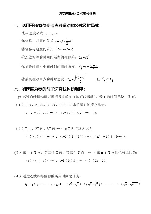 匀变速直线运动的公式及推导式