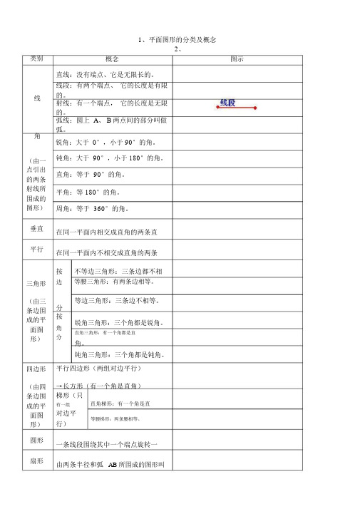 小学平面几何知识及习题