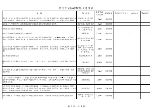 2013年安全标准化整改进度表