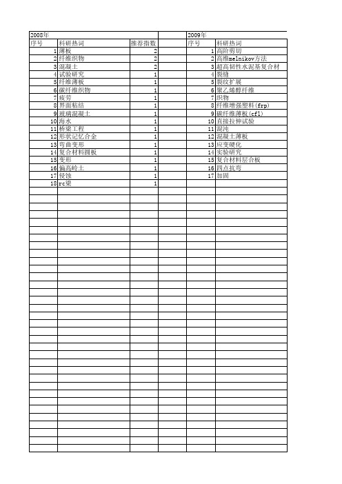 【国家自然科学基金】_纤维薄板_基金支持热词逐年推荐_【万方软件创新助手】_20140731