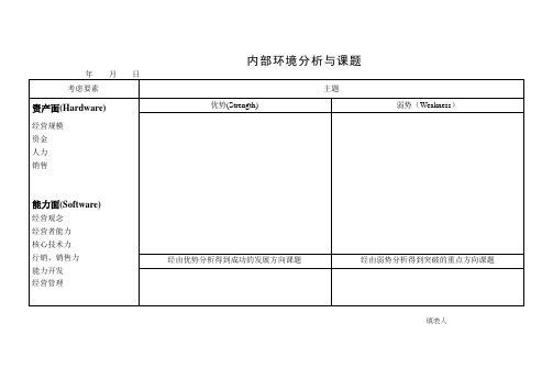 SWOT表格