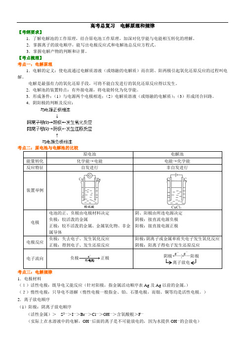 高中化学总复习之知识讲解_电解原理和规律(提高)