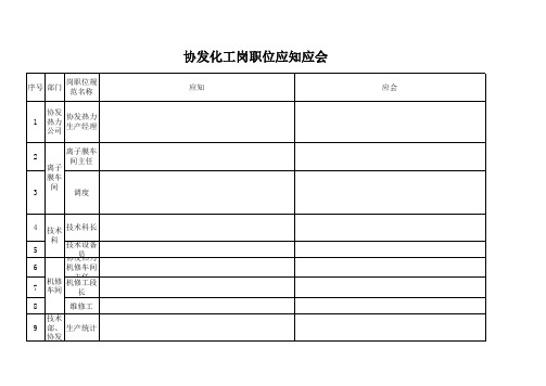 化工应知应会