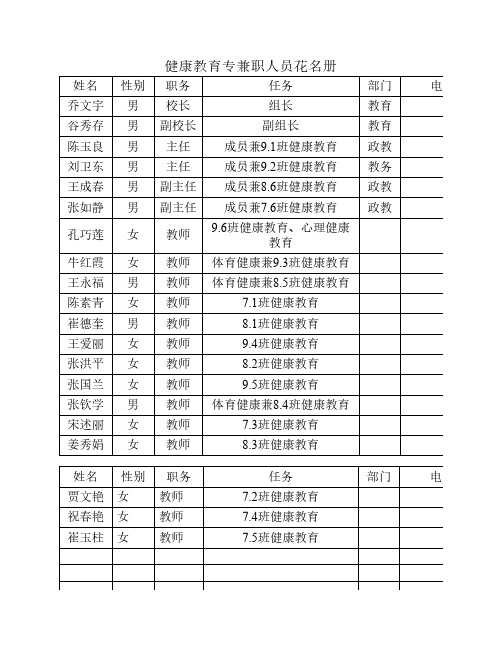 健康教育专兼职人员花名册