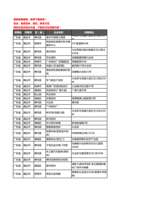 新版广东省清远市铝材行业企业公司商家户名录单联系方式地址大全428家