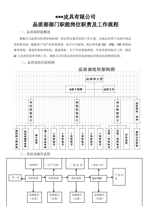 品质部部门职能岗位职责及工作流程