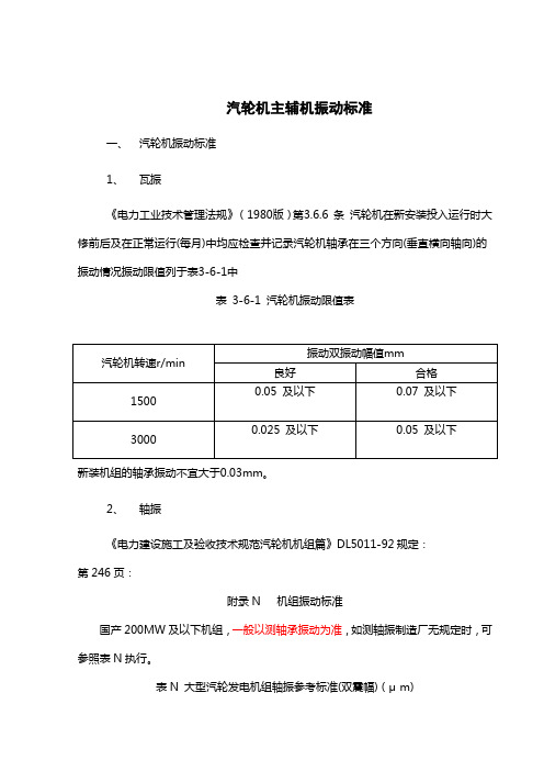 汽轮机主辅机振动标准20070403