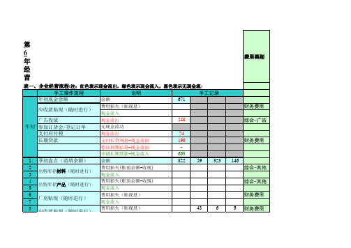 erp沙盘模拟预算表