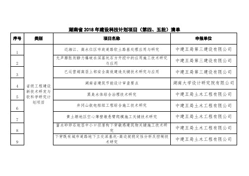 湖南省2018年建设科技计划项目(第四、五批)清单中建五