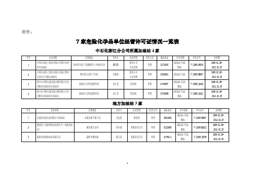 7家危险化学品单位经营许可证情况一览表