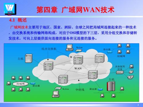 Ch4 广域网
