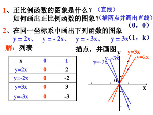 高一数学一次函数的图象和性质(PPT)5-1