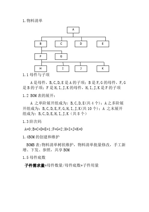 物料清单和工艺路线