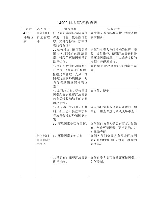 14000审核检查表