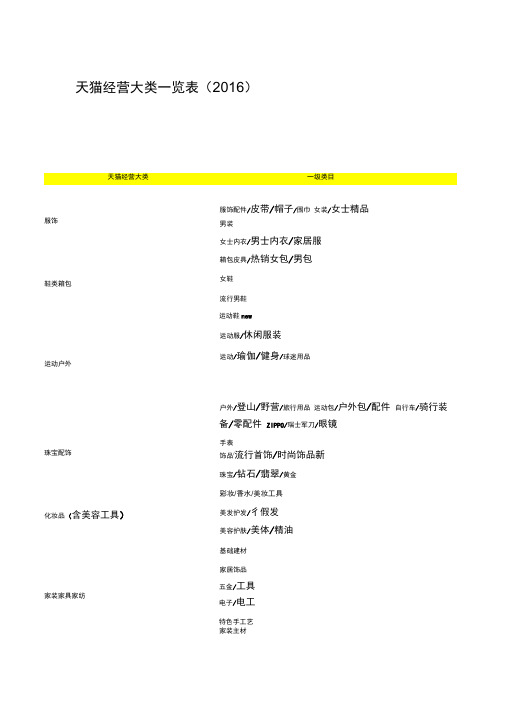 天猫经营大类一览表