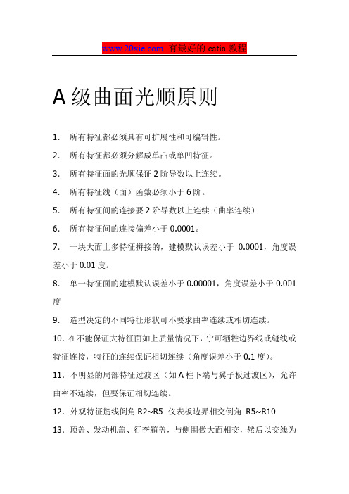 CATIA-a级曲面光顺原则介绍