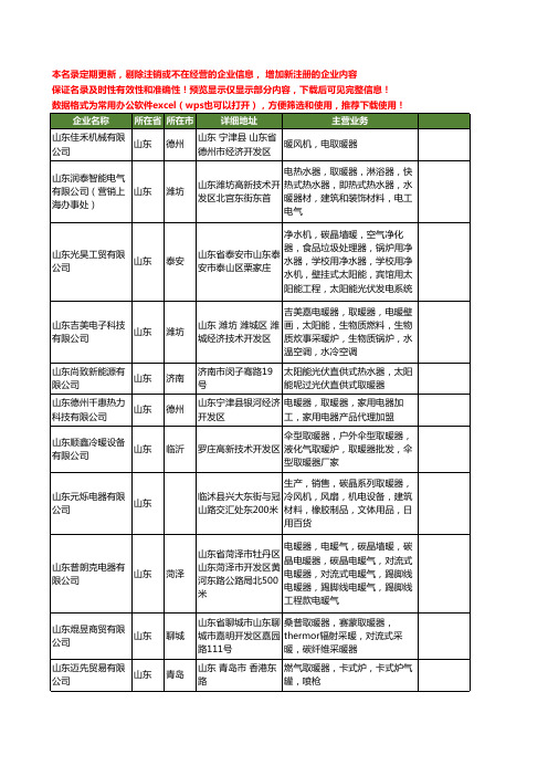 新版全国山东取暖器工商企业公司商家名录名单联系方式大全40家