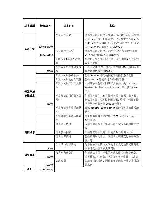 成本预算表