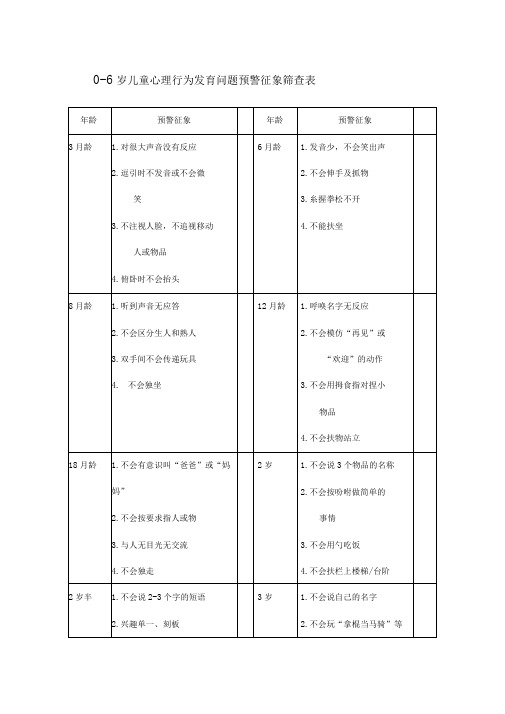 0-6岁儿童心理行为发育问题预警征象筛查表