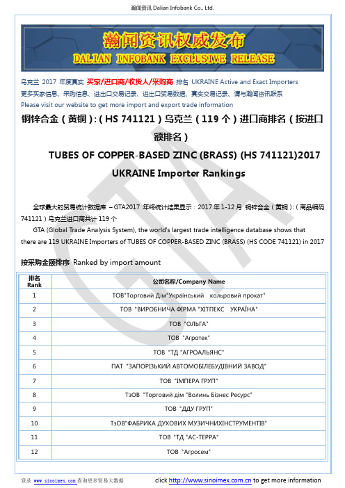 铜锌合金(黄铜)：(HS 741121)2017 乌克兰(119个)进口商排名(按