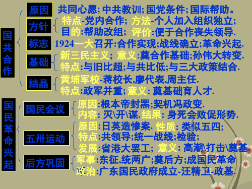 高考历史近现代史复习 第一次国共合作和国民革命兴起 课件