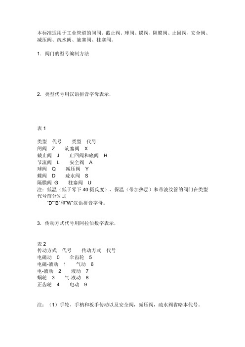 阀门型号命名规则222