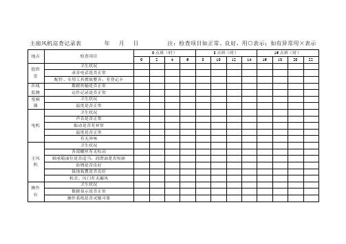 主扇风机巡查记录表   12.10.15