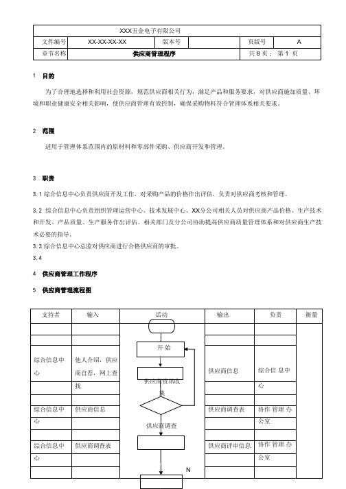 供应商管理程序