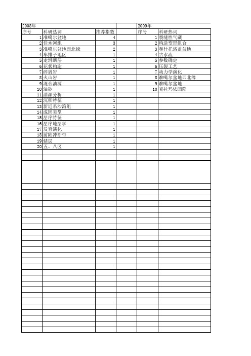 【国家自然科学基金】_准噶尔盆地西北缘_基金支持热词逐年推荐_【万方软件创新助手】_20140803