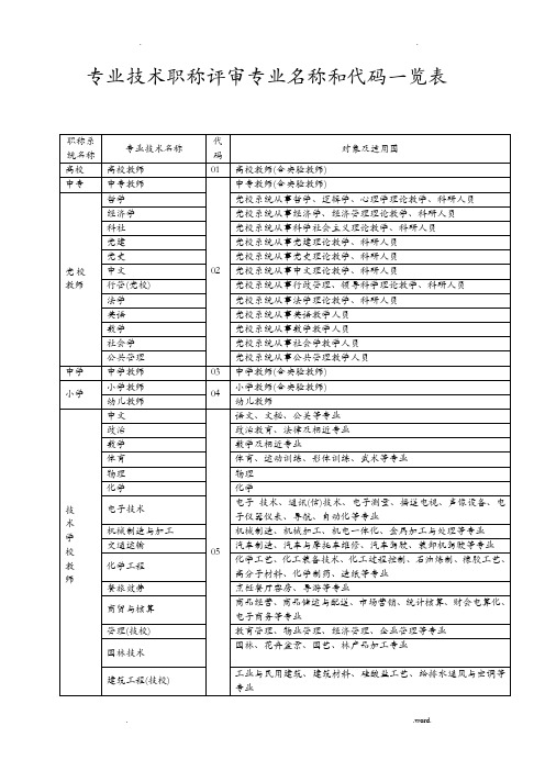 专业技术职称评审专业名称对照表