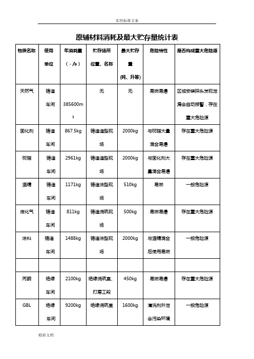 原辅材料表