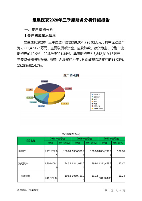 复星医药2020年三季度财务分析详细报告