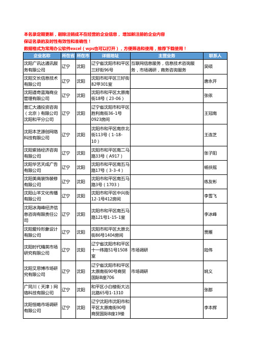 2020新版辽宁省沈阳市场调研工商企业公司名录名单黄页联系方式大全131家