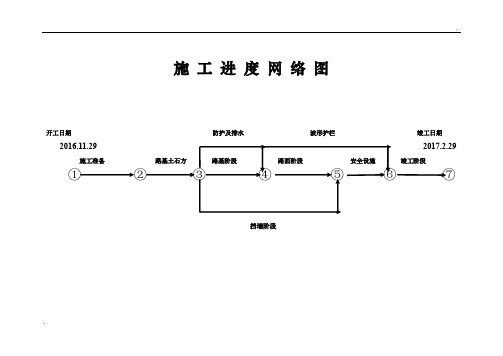 施工进度网络计划图