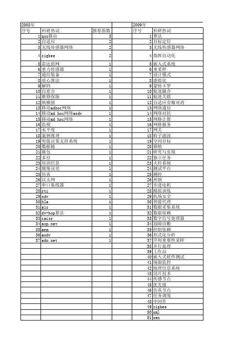 【微计算机信息】_指挥自动化_期刊发文热词逐年推荐_20140724