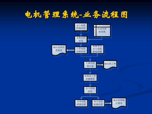 Visio图示例
