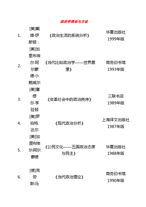政治学与行政学推荐书籍