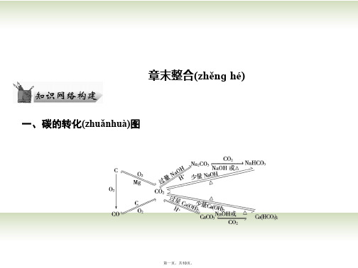 高考化学总复习 章末整合(三)课件 鲁科版必修1