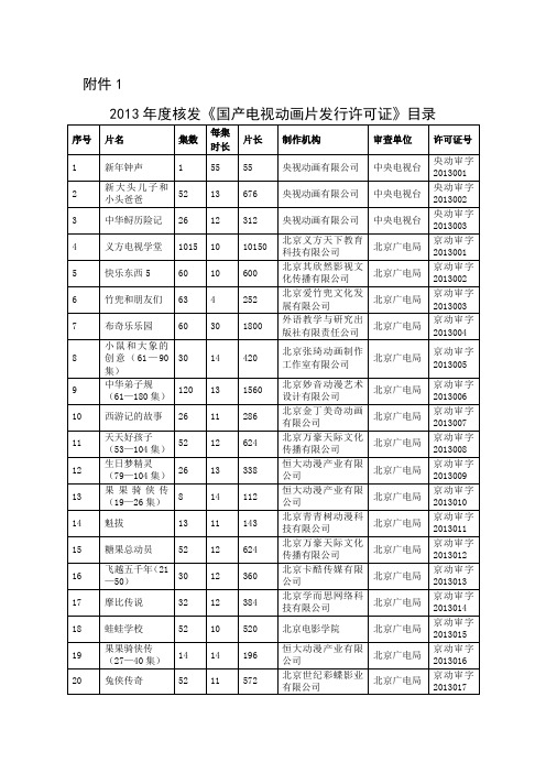 2013年度核发《国产电视动画片发行许可证》目录.doc