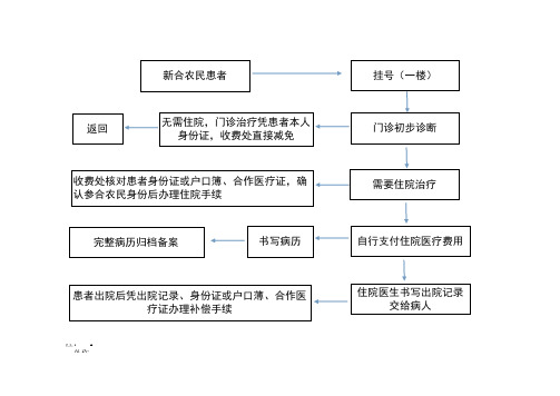 合作医疗报销流程图