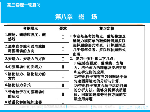 高考物理一轮复习：8-1《磁场的描述、磁场对电流的作用》ppt课件