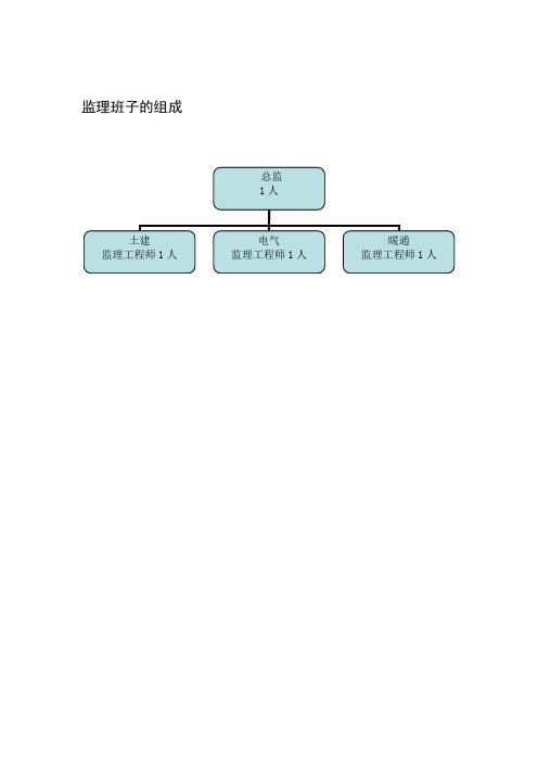 兴富能源交工文件试生产前工程质量监督专家监督检查汇报材料
