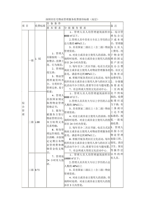 深圳市住宅物业管理服务收费指导标准