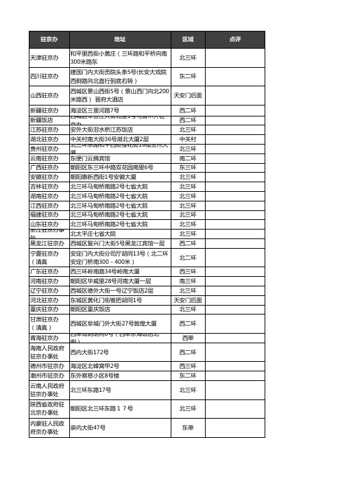 驻京办饭店信息