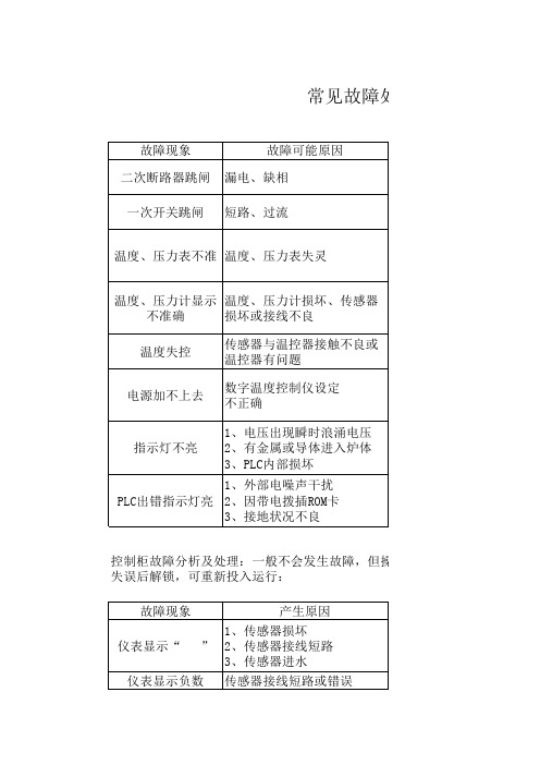 常压热水锅炉故障处理表